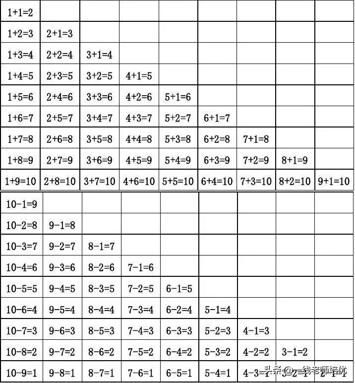 一年级数学北师大版上册教学视频,北师大版一年级数学上册电子课本