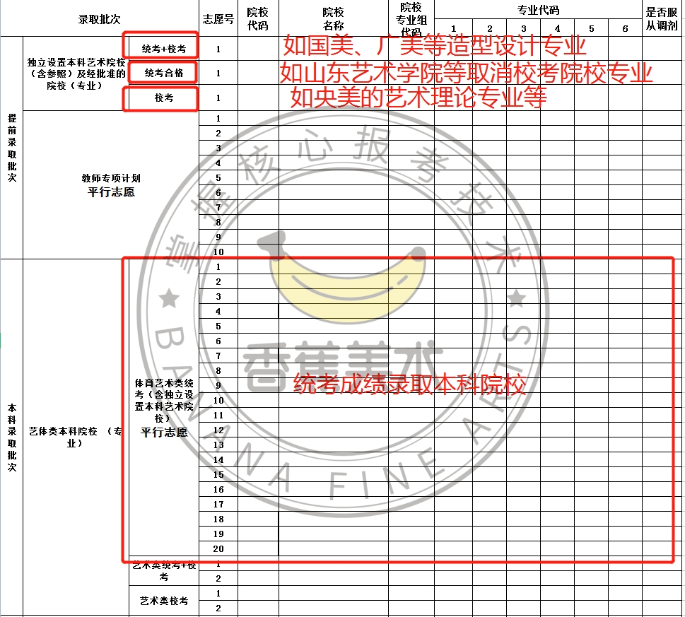 艺术生适合的独立院校,独立设置的艺术类院校有哪些