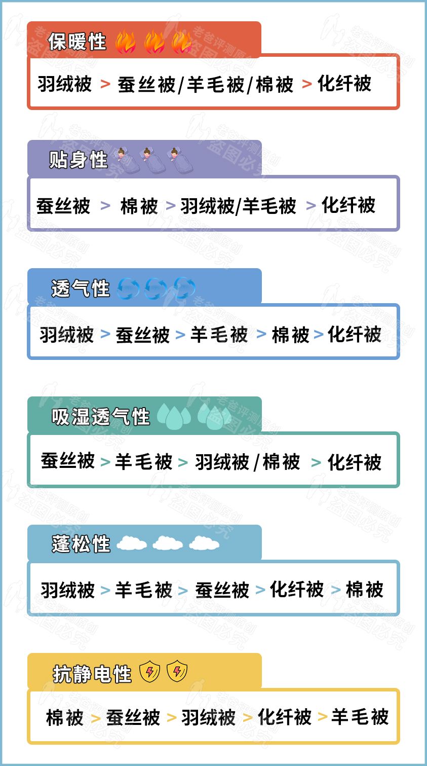 涤纶纤维被和羽绒被的区别,丝被和羽绒被有什么区别