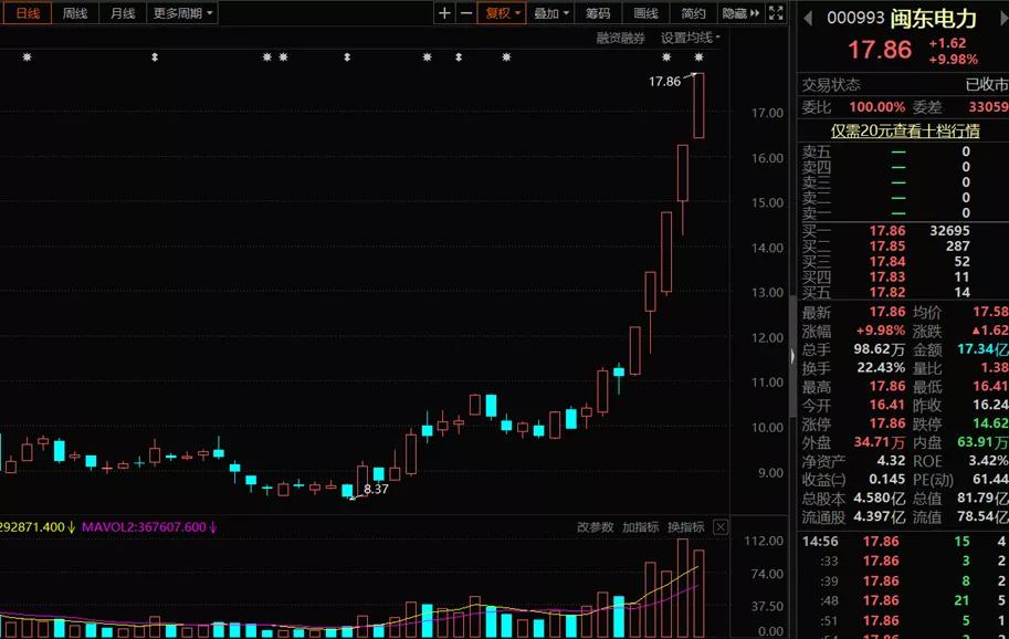 闽东电力最新视频,闽东电力什么时候涨
