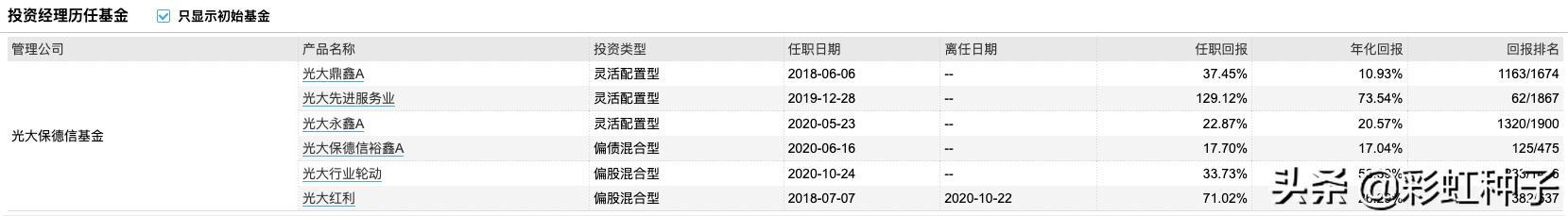 NO.606｜光大保德信基金詹佳-光大保德信品质生活，值不值得买？