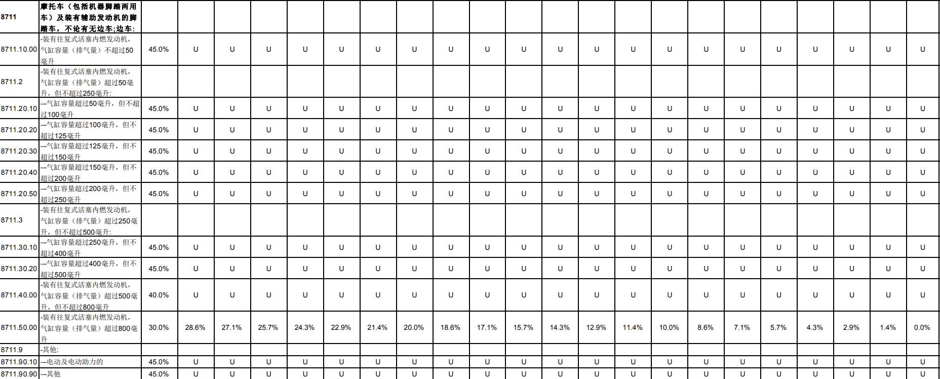 日本加入RCEP,你的机车梦能搭上顺风车吗?