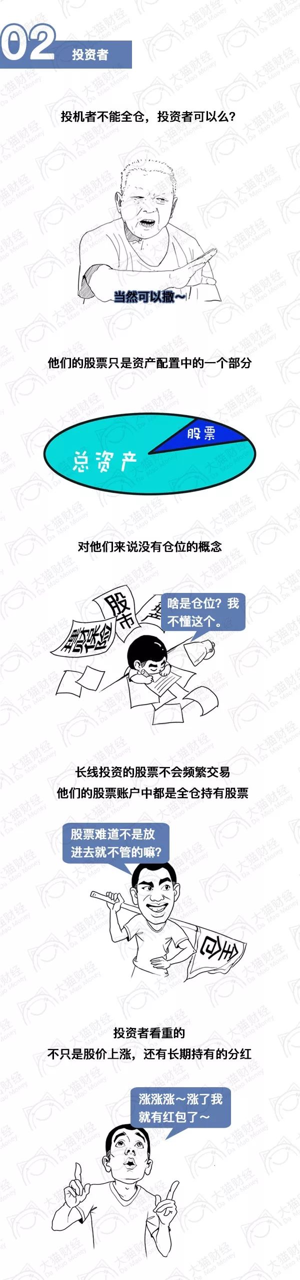 漫画：听说你想满仓干？看好时机再操作