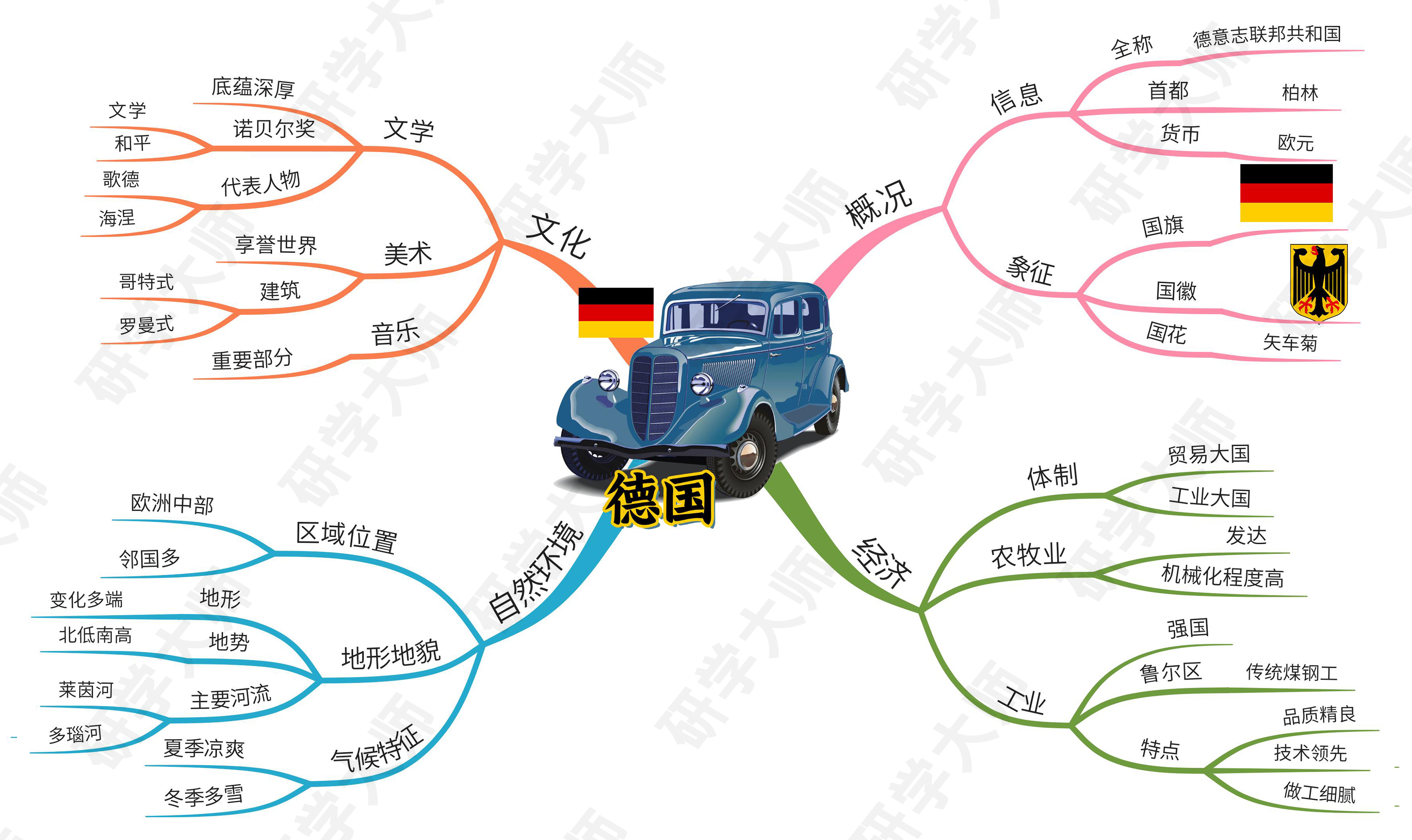 奥运会思维导图最最最简单的,北京冬奥会奥运项目思维导图