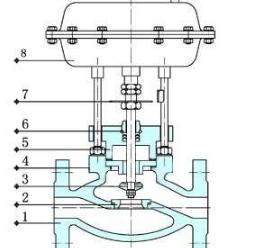 液动球阀,全不锈钢球阀怎么选