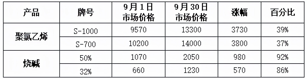 烧碱行情分析最新,烧碱下跌利好pvc吗
