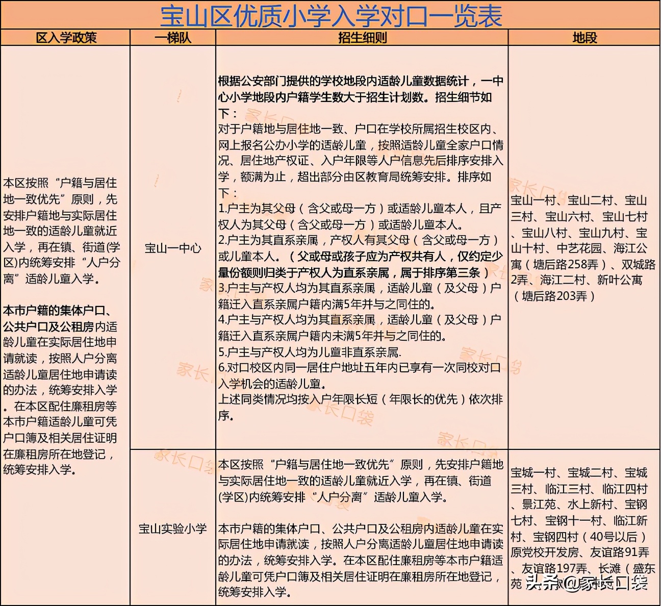 上海教育的洼地,上海教育最好的地段