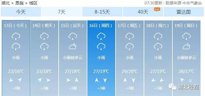 新一轮雨水预计上线时间,新一轮的雨水是从哪里来的