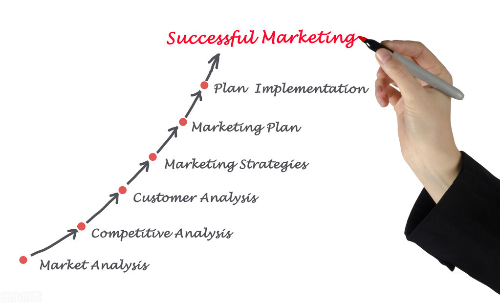 零基础学习cad到哪里学,cad自学还是去学校学比较好一点