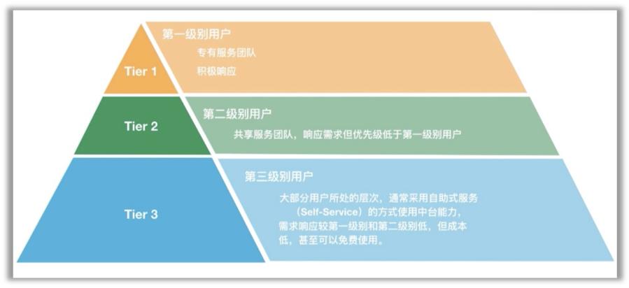 中台部门好不好,中台到底怎么样