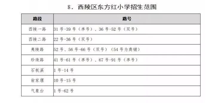 西陵区中小学划片,2021年宜昌市西陵区小学划片