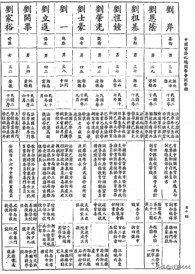 《中国留法比瑞同学录》中的湖南省宁乡人