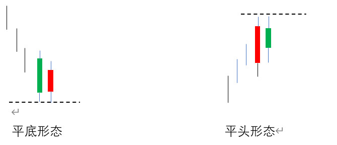 史上最全42个k线组合图解,史上最全k线技术大全