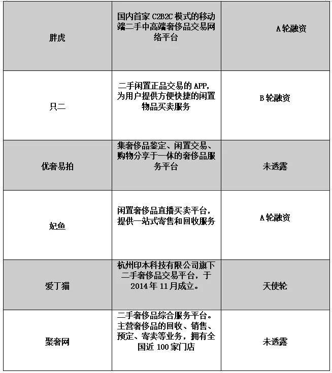 奢侈品高端仿品,仿牌奢侈品一年交易额