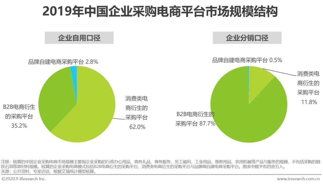 2021中国电商行业报告,中国电商购物报告