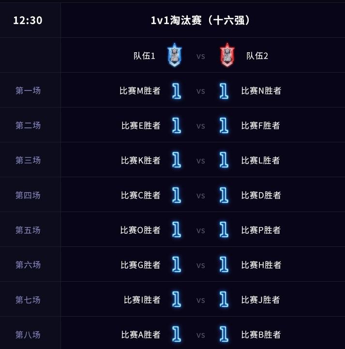 英雄联盟小狗全明星赛,小狗solo赛冠军视频