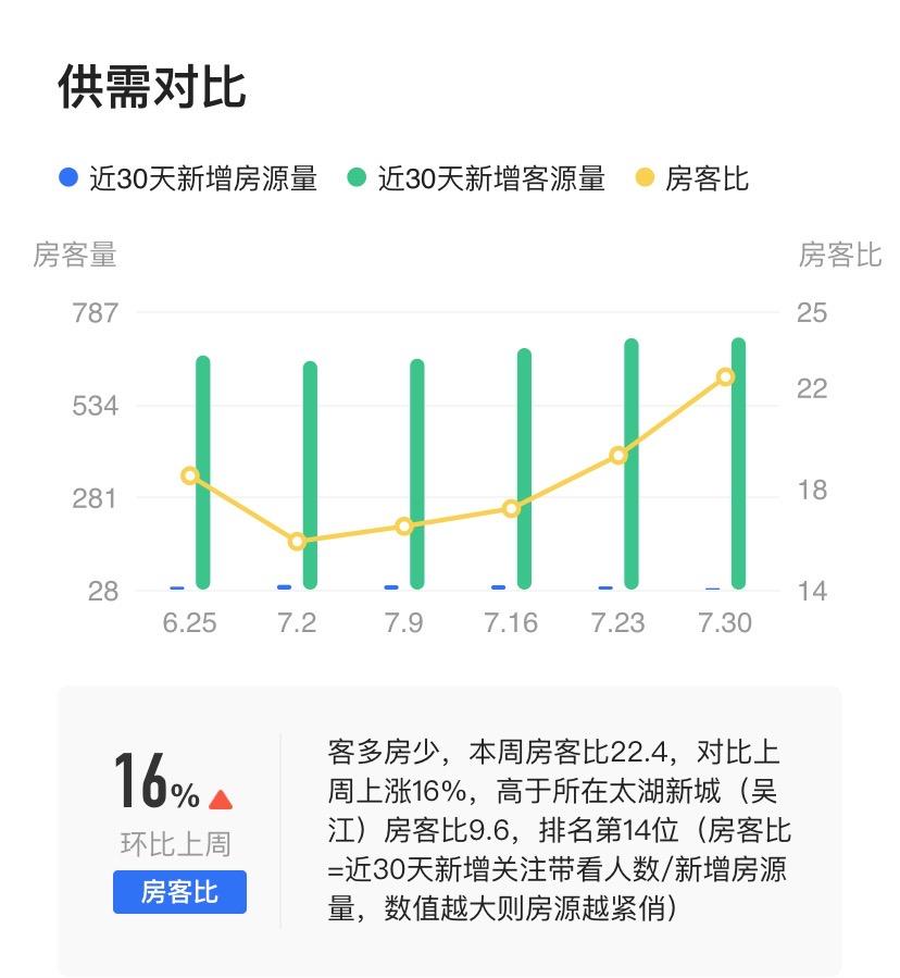 绝地反击！刚刚苏州10大抗跌小区诞生！正在被买房人迅速收割