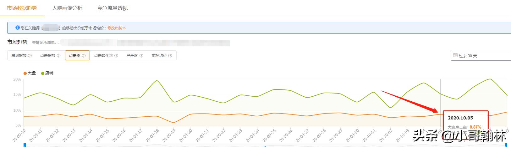 直通车带不动自然搜索什么原因,直通车怎么带动搜索流量