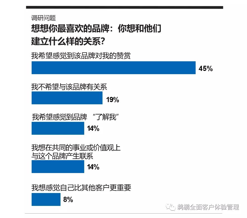 译体验｜Merkle：2021客户忠诚度体验报告