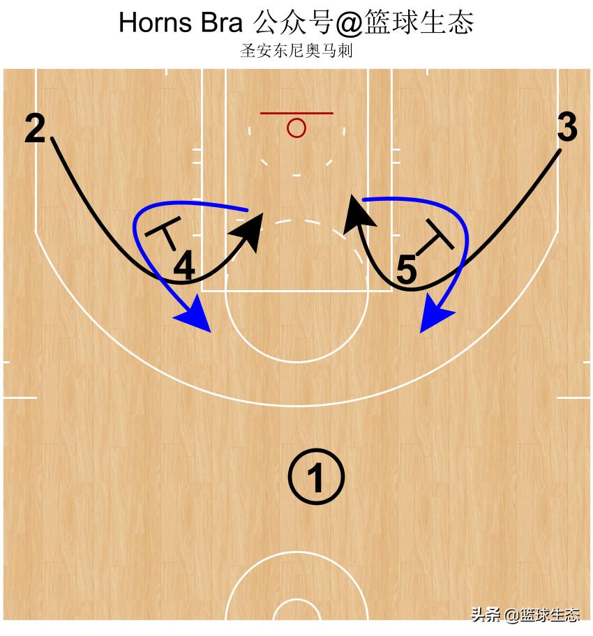 马刺米尔斯阿尔德里奇,马刺队中锋阿尔德里奇