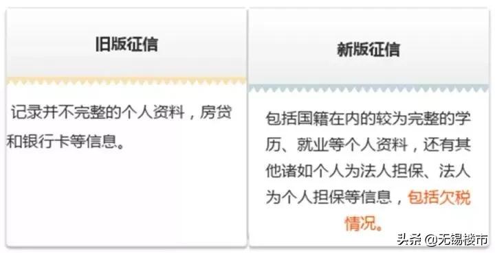 征信查多了会影响到买房贷款吗,征信系统升级对贷款的影响