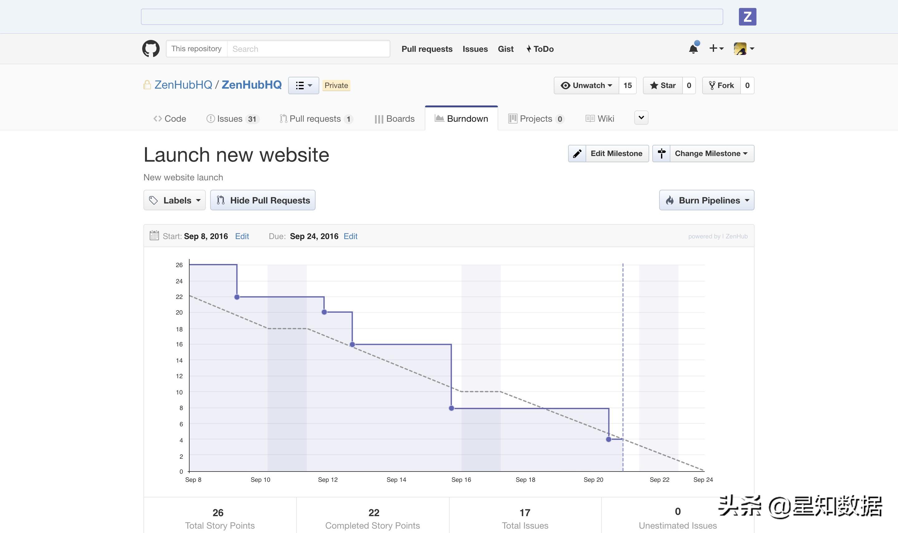 冲刺1公里跑法,什么是冲刺阶段sprint