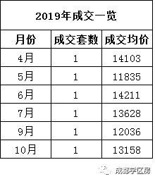 天府新区第五小学排名,天府新区a区学区房