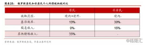 其他国家个税征收标准,国家对个人所得税的规定