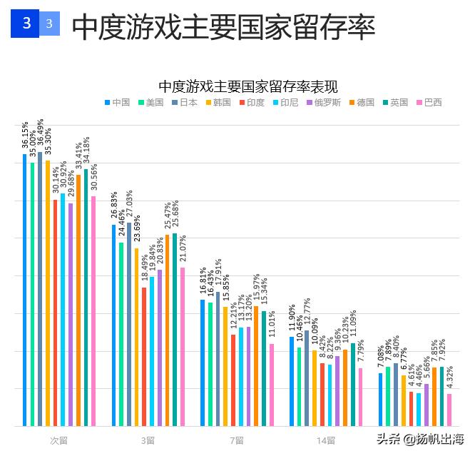 手游广告详情15秒推广最新,国内手游信息流广告投放