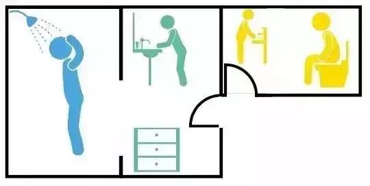 小卫生间别再傻傻做干湿分离了,干湿分离卫生间最小面积