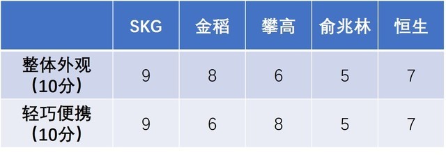 口碑最好的颈椎按摩器带震动,5款网红颈椎按摩器横评