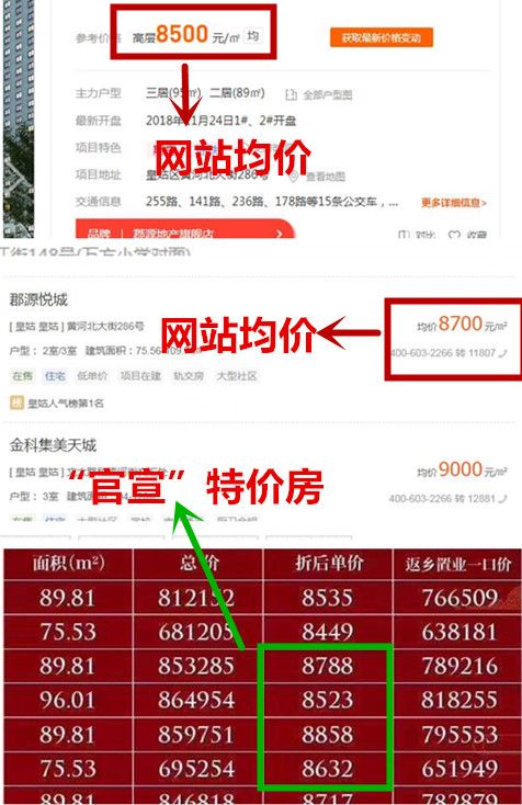 十大降价特价房,特价房比均价便宜
