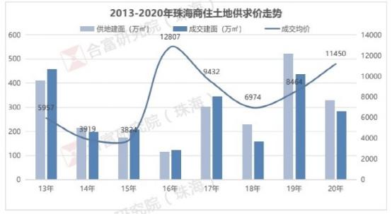 珠海买房攻略最新消息,珠海市买房攻略2019