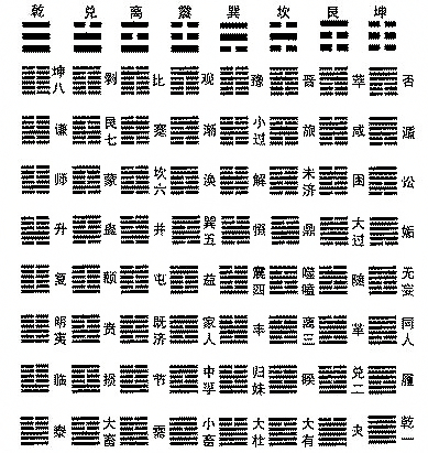 占卜算卦一般要算几卦,占卜中的读象和断卦的区别