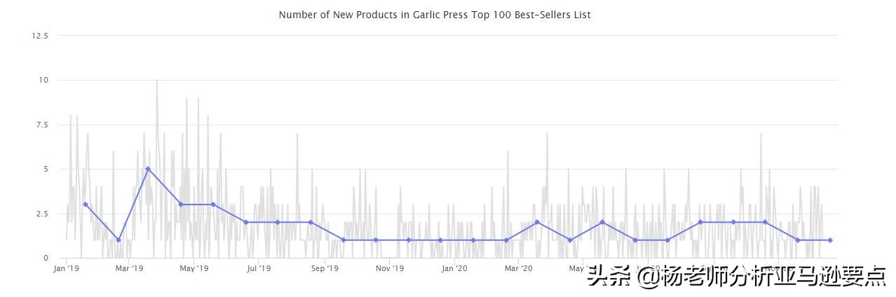 算算账！看看全世界在2020年送了多少钱给亚马逊
