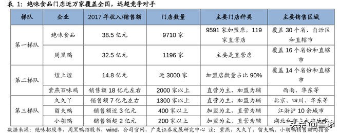 绝味食品投资价值分析,绝味食品股票最新走势分析