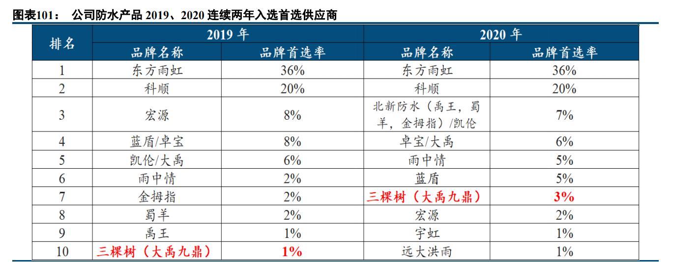 三棵树内墙涂料品牌,建筑涂料品牌推荐大全