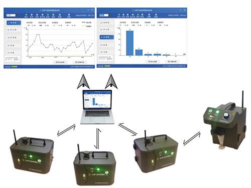 便携式气体检测报警仪用途,生物气溶胶检测设备