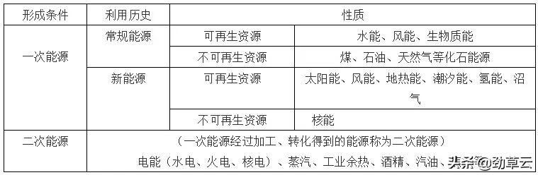 高中化学高三期末复习知识点,高中化学期末知识点清单
