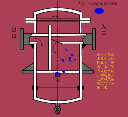 40种巧妙的液压机械结构,液压元件工作原理视频