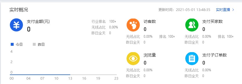 在家创业第一年买车,在家创业第一天