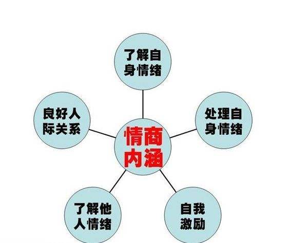 一个聊天误区7个聊天技巧,不会跟人聊天用什么输入法好
