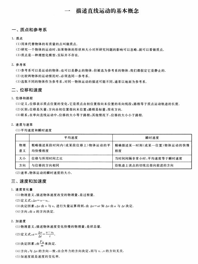 高中物理最易丢分知识点,高中物理必考知识点大全集