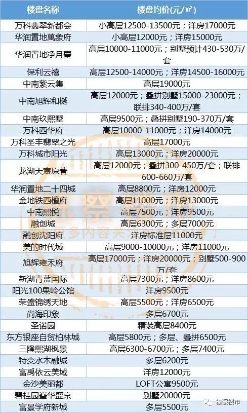 沈阳各区最新房价走势,沈阳各区1月房价排名表