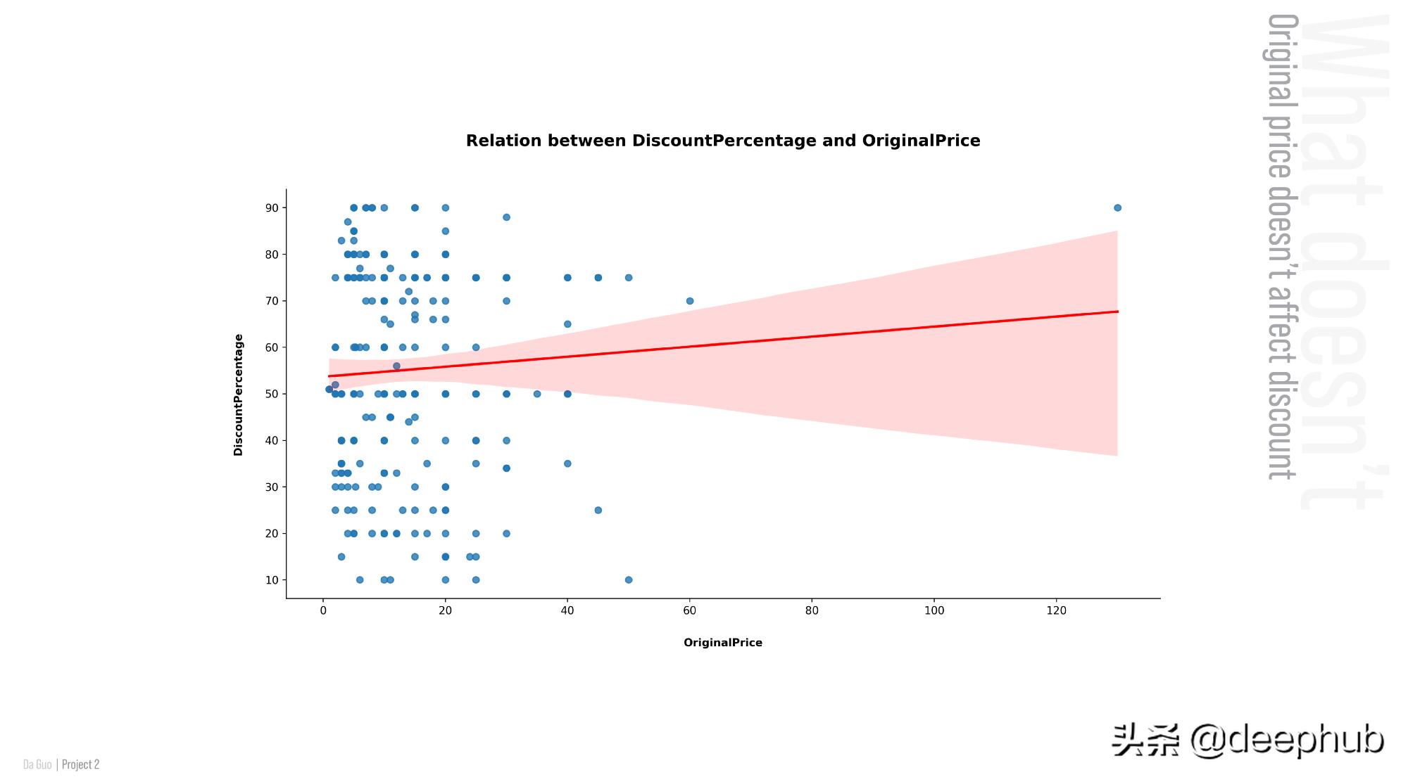 使用Python线性回归预测Steam游戏的打折的幅度