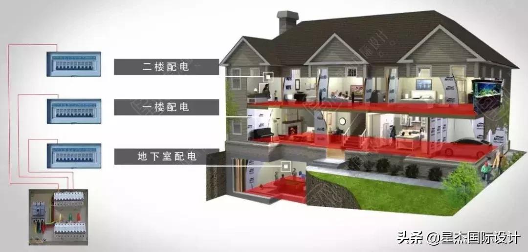 整栋楼总是跳闸找谁解决,一处跳闸全屋断电