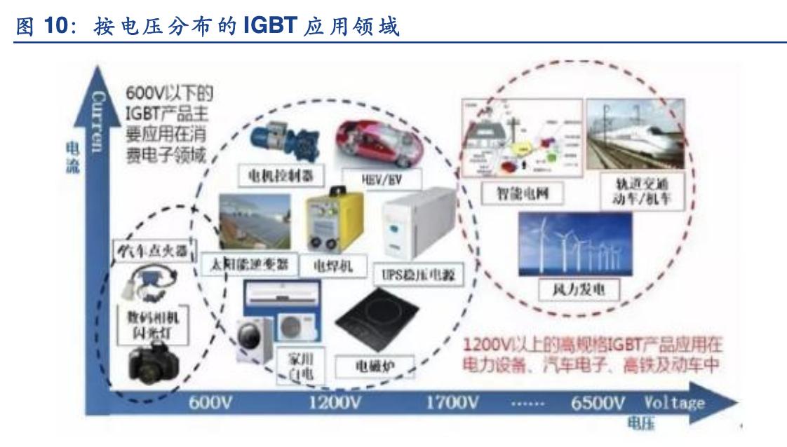 igbt行业龙头,斯达半导的igbt芯片怎么样