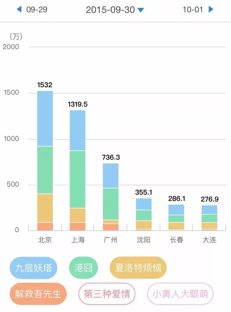 东北电影宇宙探秘：中国“铁锈区”有三张面孔…