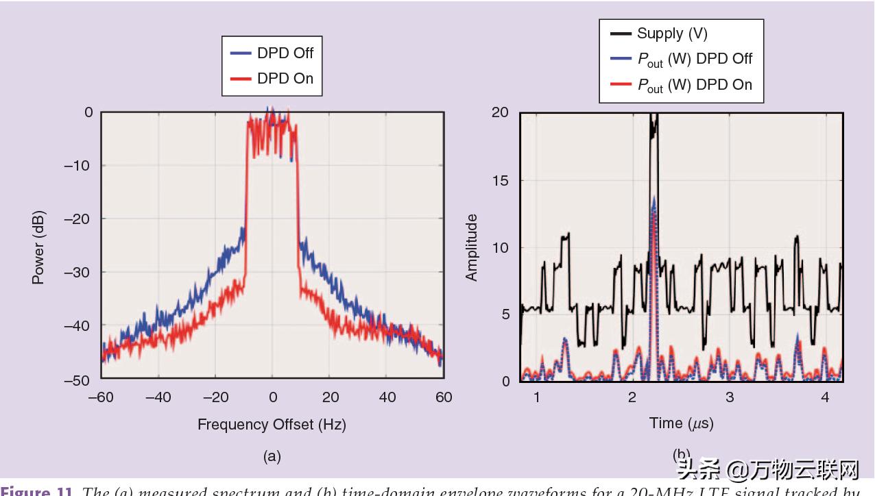 5g时代射频功率放大器,5g时代设备