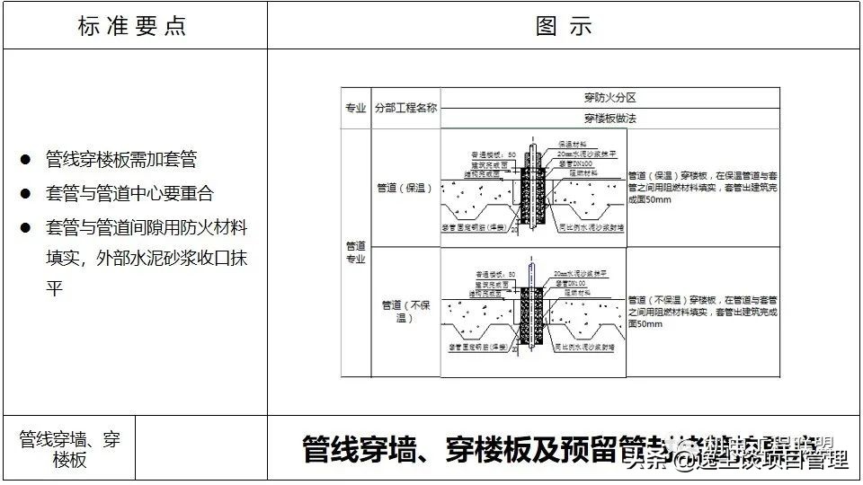 涓囪揪鏈虹數,涓囪揪宸ョ▼杩涘害鎺ㄨ繘ppt